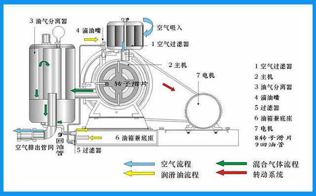 回轉(zhuǎn)式風(fēng)機(jī)