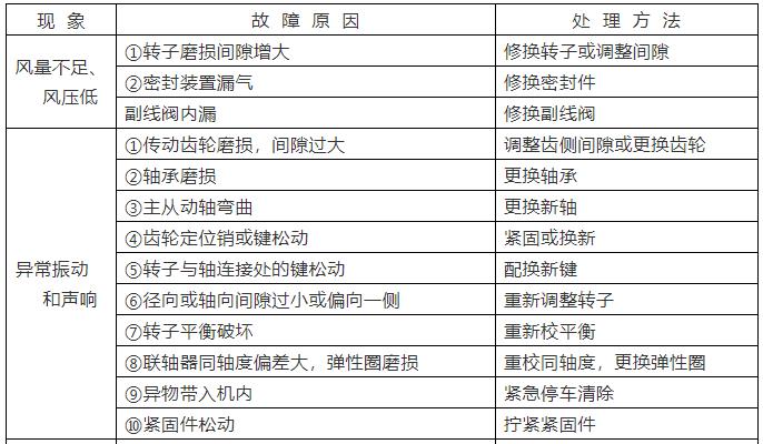 羅茨鼓風(fēng)機(jī)常見(jiàn)故障及解決方法